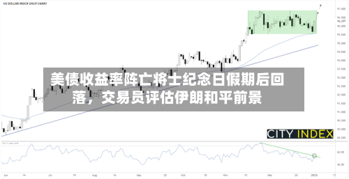 美债收益率阵亡将士纪念日假期后回落	，交易员评估伊朗和平前景-第2张图片