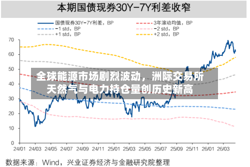 全球能源市场剧烈波动	，洲际交易所天然气与电力持仓量创历史新高-第2张图片