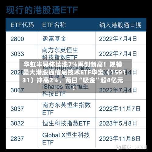 华虹半导体续涨7%再创新高！规模最大港股通信息技术ETF华宝（159131）冲高2%，两日“吸金”超4亿元！-第3张图片