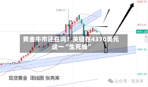 黄金牛市还在吗？关键在4370美元这一“生死线”-第2张图片
