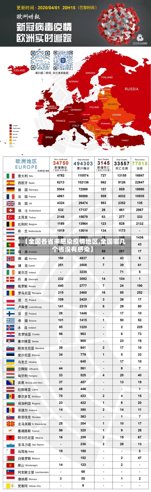 【全国各省未感染疫情地区,全国哪几个省没有感染】