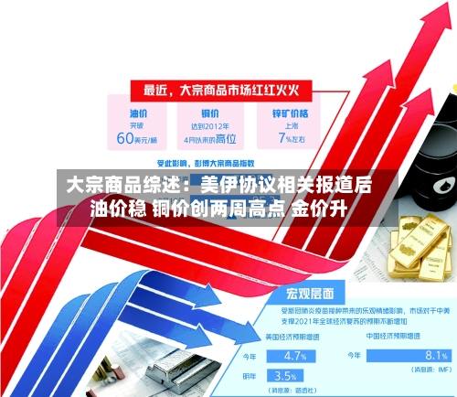 大宗商品综述：美伊协议相关报道后油价稳 铜价创两周高点 金价升-第3张图片
