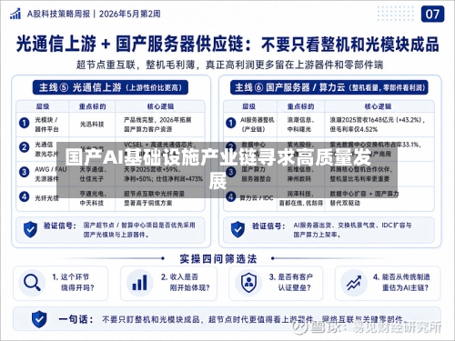 国产AI基础设施产业链寻求高质量发展