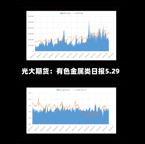 光大期货：有色金属类日报5.29