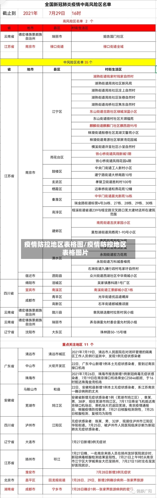 疫情防控地区表格图/疫情防控地区表格图片-第3张图片