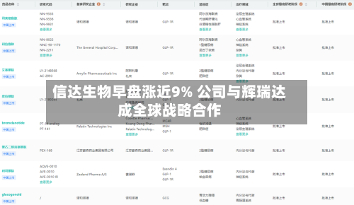 信达生物早盘涨近9% 公司与辉瑞达成全球战略合作