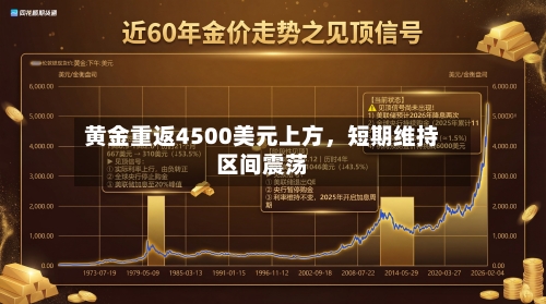 黄金重返4500美元上方	，短期维持区间震荡-第2张图片