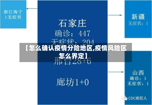 【怎么确认疫情分险地区,疫情风险区怎么界定】-第2张图片