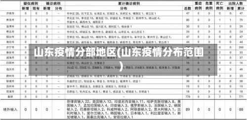 山东疫情分部地区(山东疫情分布范围)
