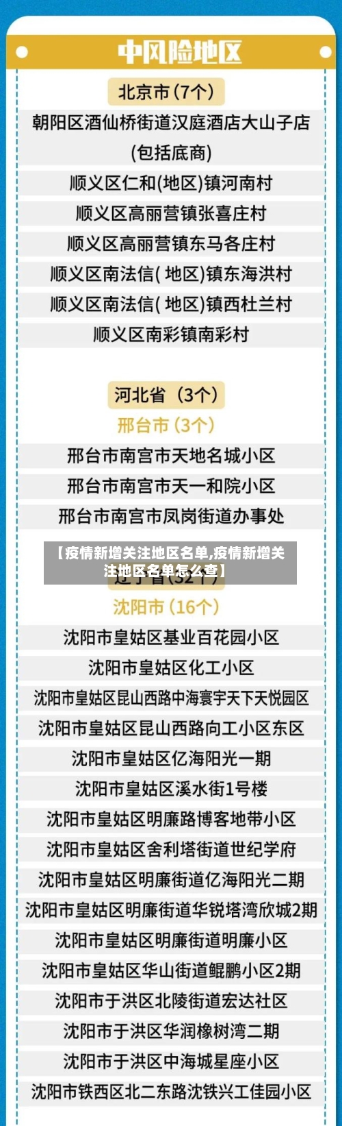 【疫情新增关注地区名单,疫情新增关注地区名单怎么查】-第3张图片