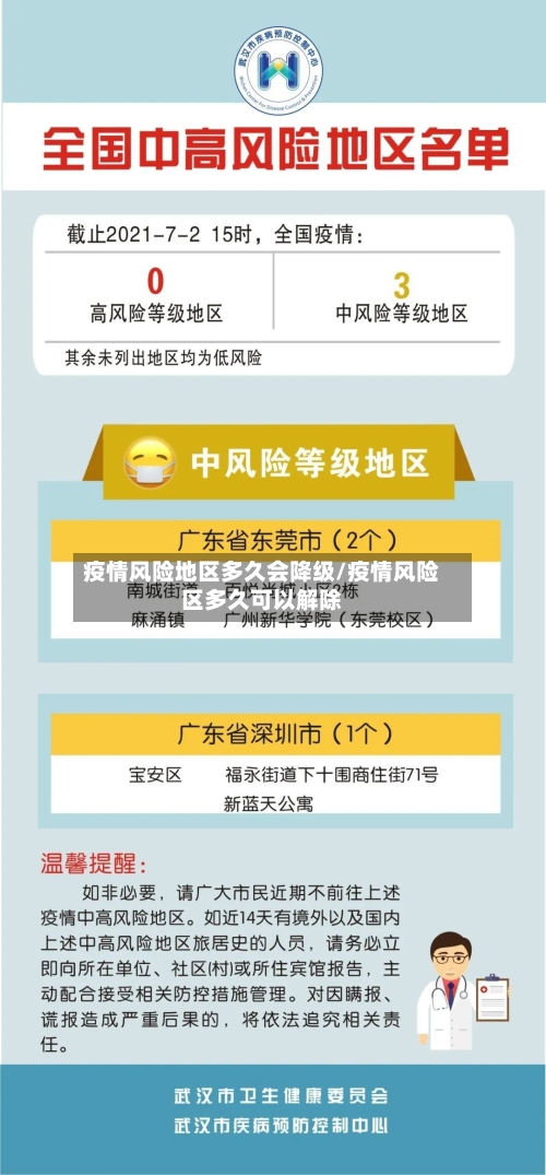疫情风险地区多久会降级/疫情风险区多久可以解除-第2张图片