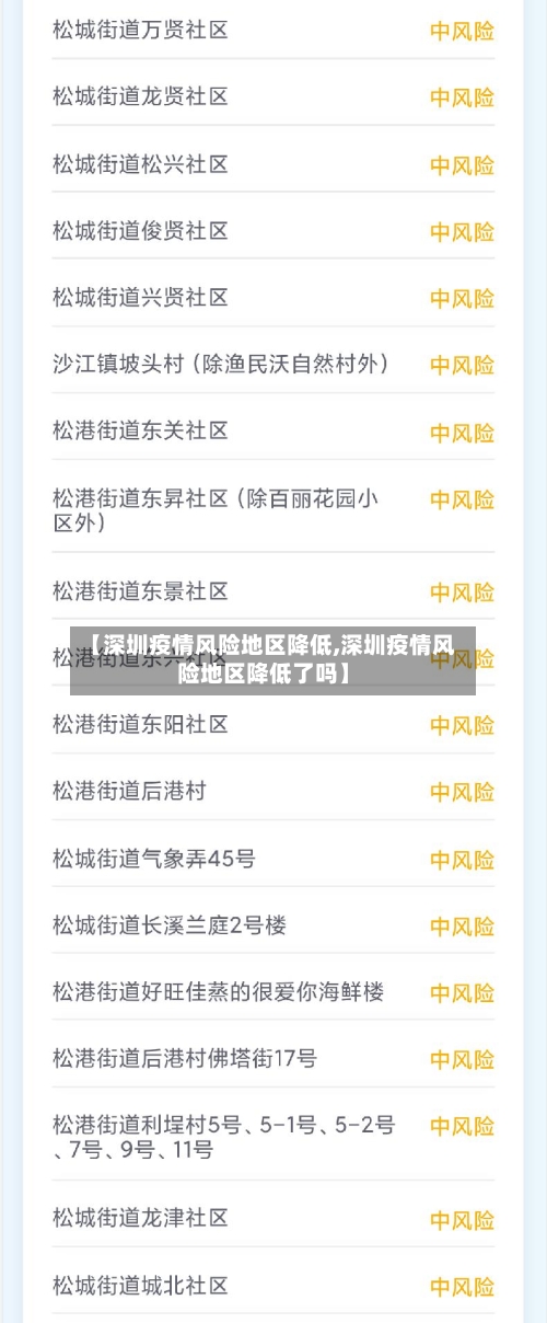 【深圳疫情风险地区降低,深圳疫情风险地区降低了吗】