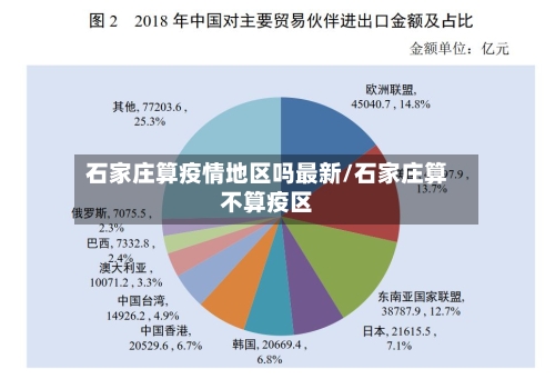 石家庄算疫情地区吗最新/石家庄算不算疫区-第2张图片