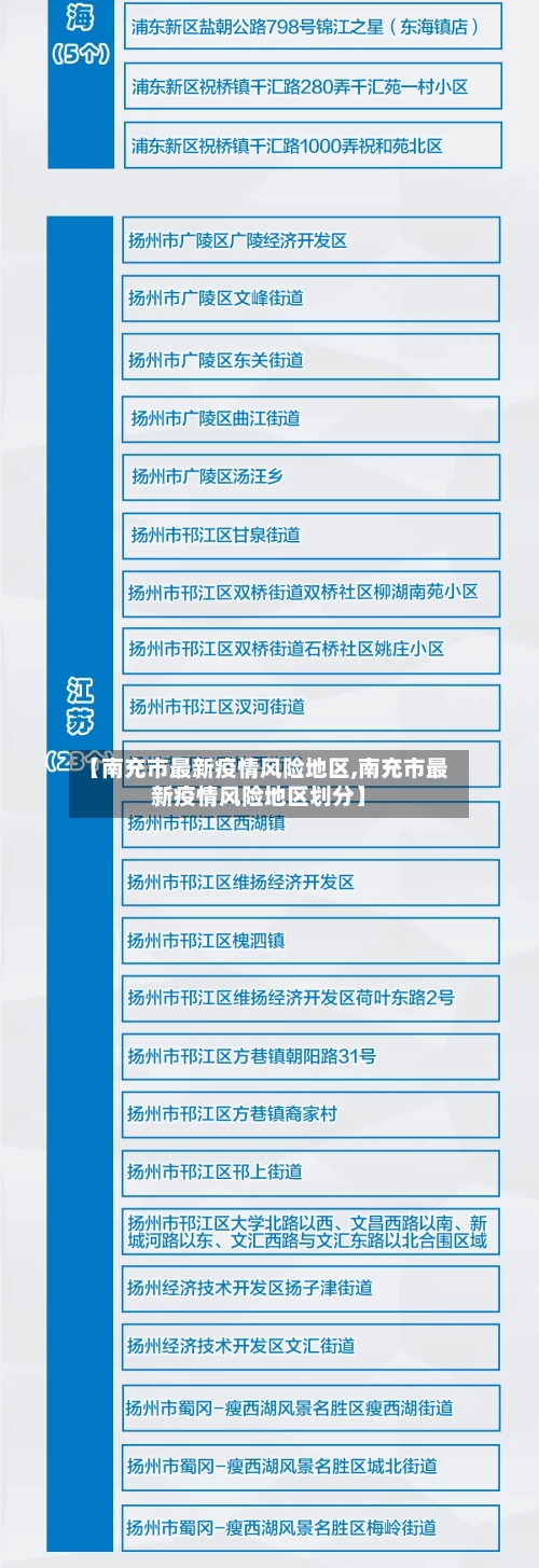 【南充市最新疫情风险地区,南充市最新疫情风险地区划分】-第2张图片