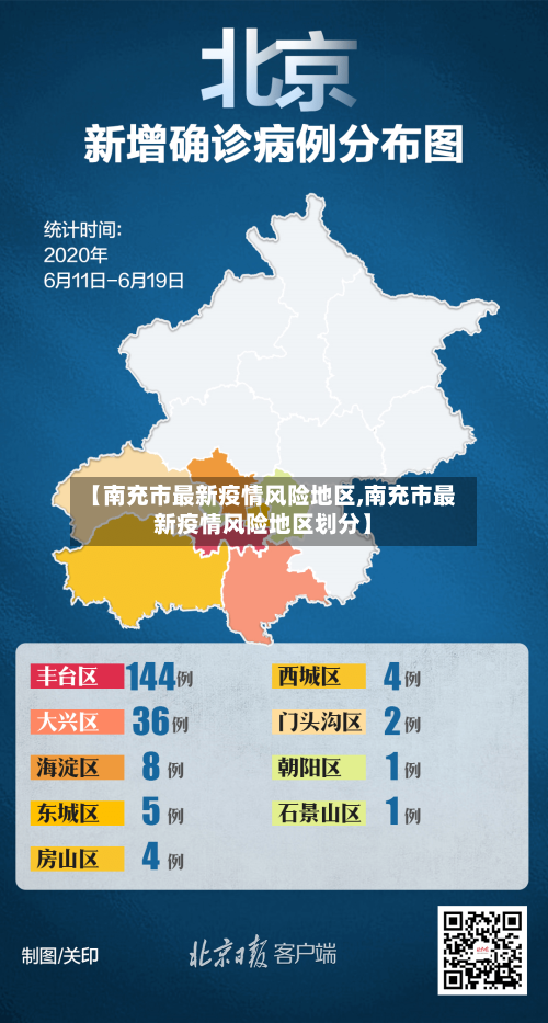 【南充市最新疫情风险地区,南充市最新疫情风险地区划分】-第1张图片