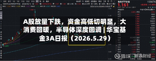 A股放量下跌，资金高低切明显，大消费回暖，半导体深度回调 | 华宝基金3A日报（2026.5.29）