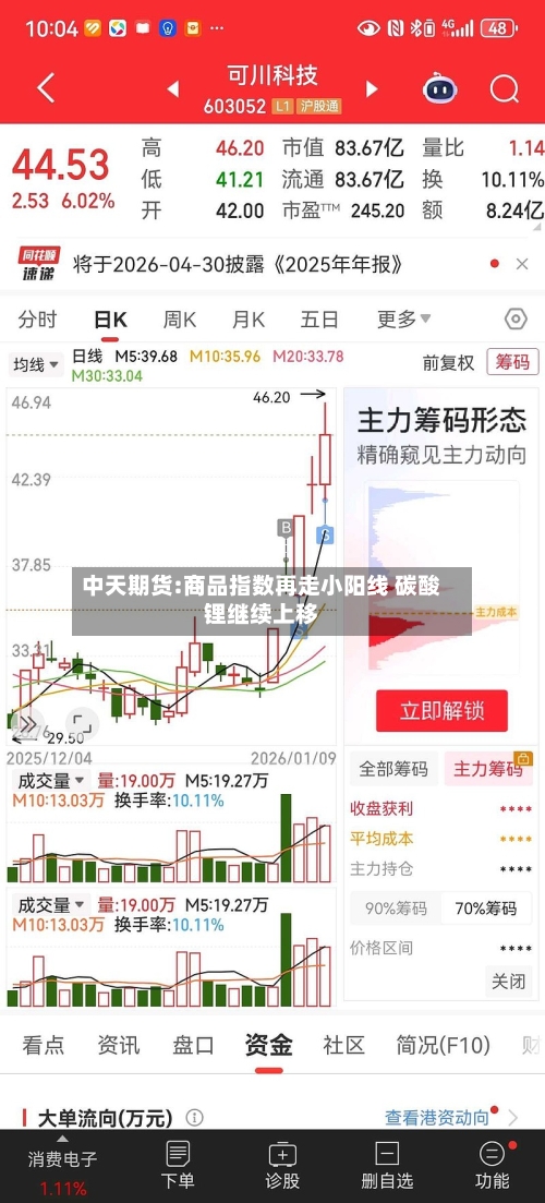 中天期货:商品指数再走小阳线 碳酸锂继续上移