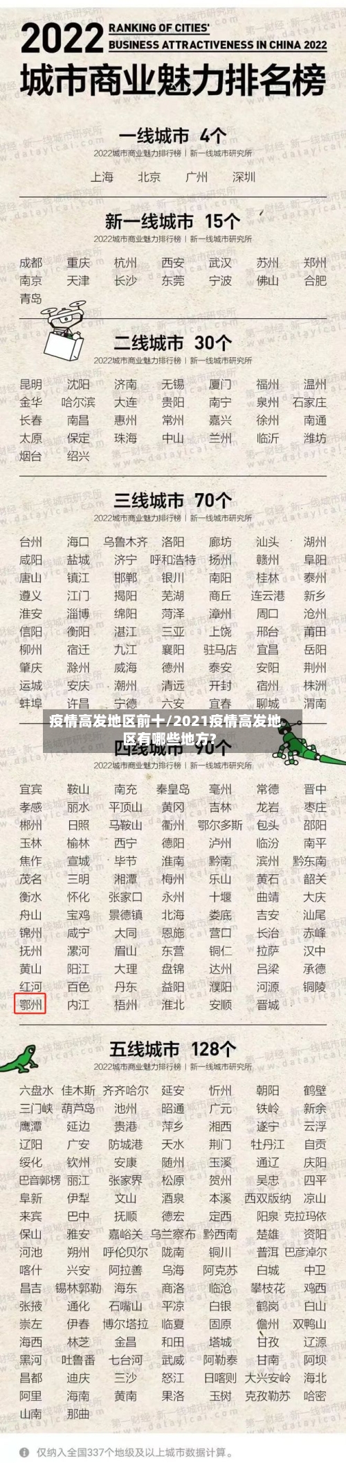 疫情高发地区前十/2021疫情高发地区有哪些地方?