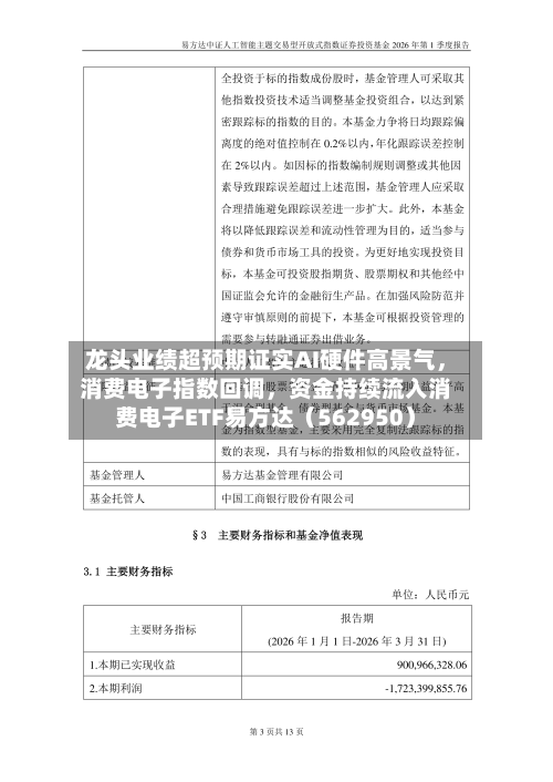 龙头业绩超预期证实AI硬件高景气，消费电子指数回调，资金持续流入消费电子ETF易方达（562950）-第2张图片
