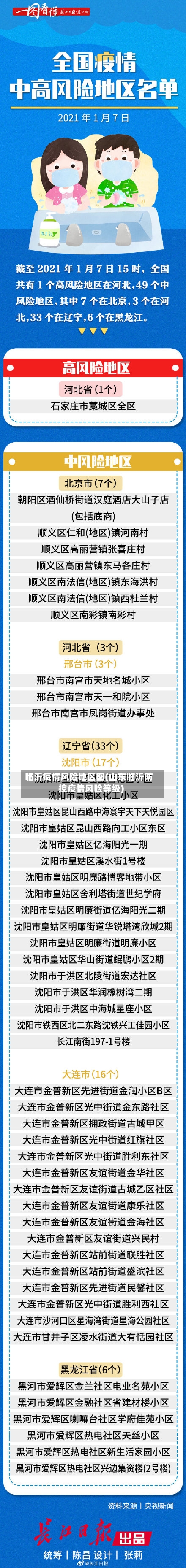 临沂疫情风险地区图(山东临沂防控疫情风险等级)-第2张图片