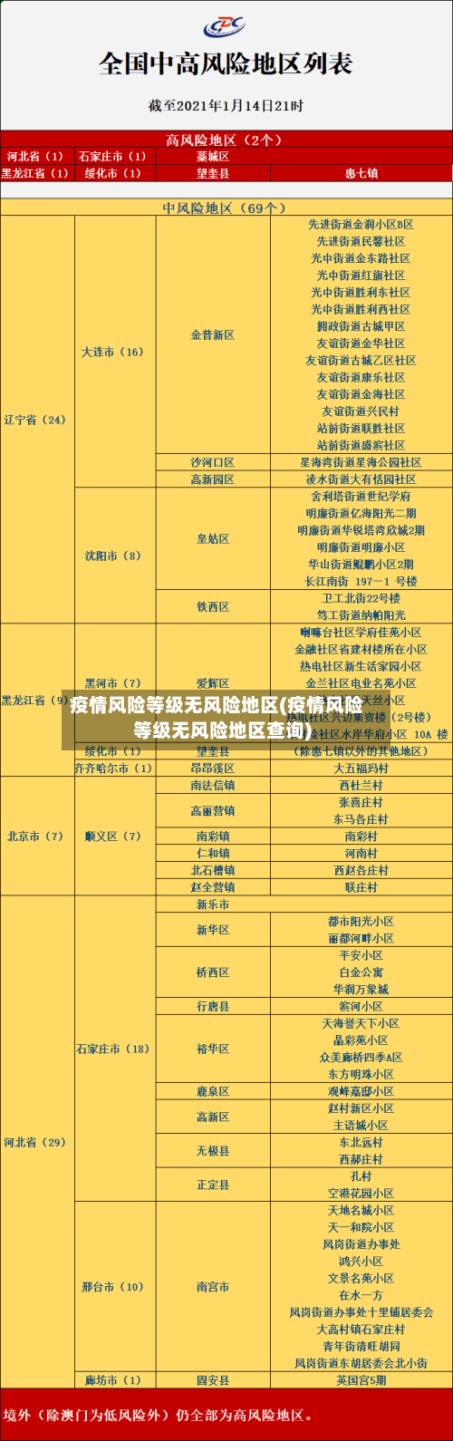 疫情风险等级无风险地区(疫情风险等级无风险地区查询)-第3张图片