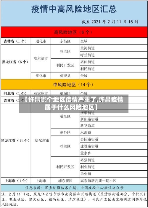 【许昌哪个地区疫情严重了,许昌疫情属于什么风险地区】-第2张图片