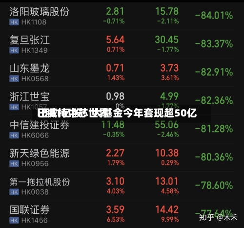 已减持中芯世界H股1亿股！大基金今年套现超50亿-第3张图片