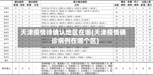 天津疫情待确认地区在哪(天津疫情确诊病例在哪个区)