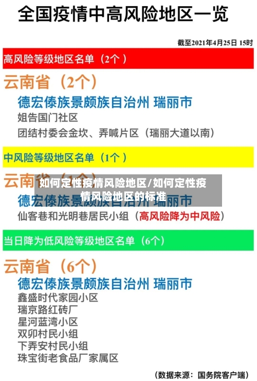 如何定性疫情风险地区/如何定性疫情风险地区的标准