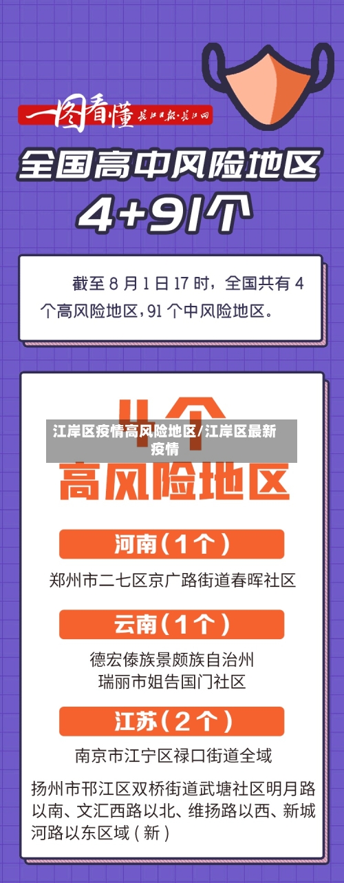 江岸区疫情高风险地区/江岸区最新疫情-第2张图片