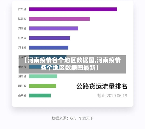 【河南疫情各个地区数据图,河南疫情各个地区数据图最新】