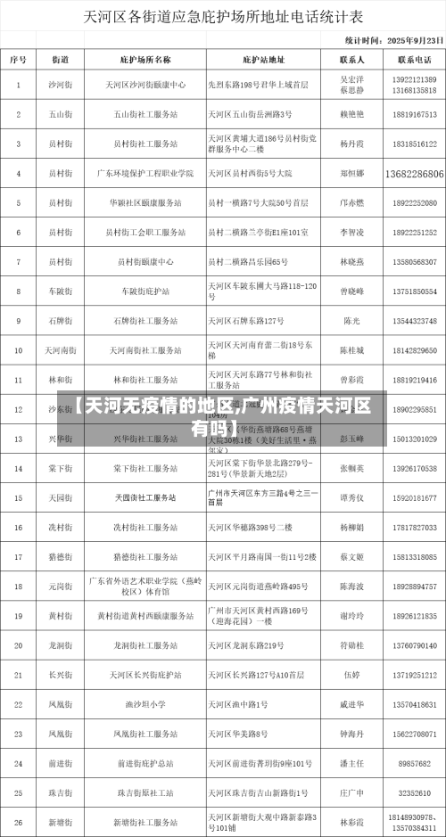 【天河无疫情的地区,广州疫情天河区有吗】