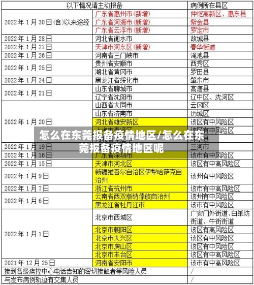 怎么在东莞报备疫情地区/怎么在东莞报备疫情地区呢
