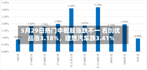 5月29日热门中概股涨跌不一 名创优品涨3.18%	，理想汽车跌3.41%-第2张图片