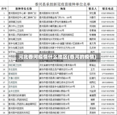 河北香河疫情什么地区(香河的疫情)