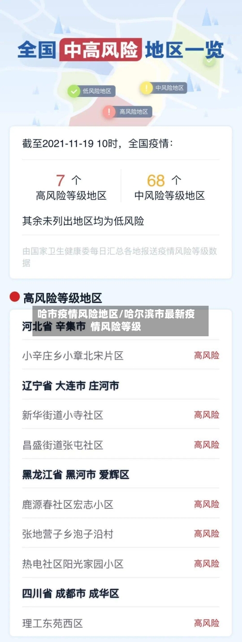 哈市疫情风险地区/哈尔滨市最新疫情风险等级-第2张图片
