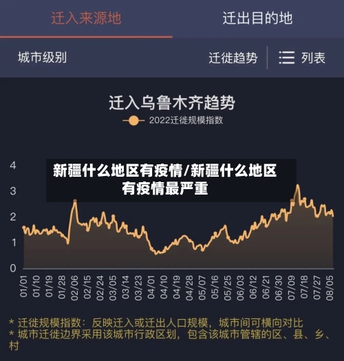 新疆什么地区有疫情/新疆什么地区有疫情最严重