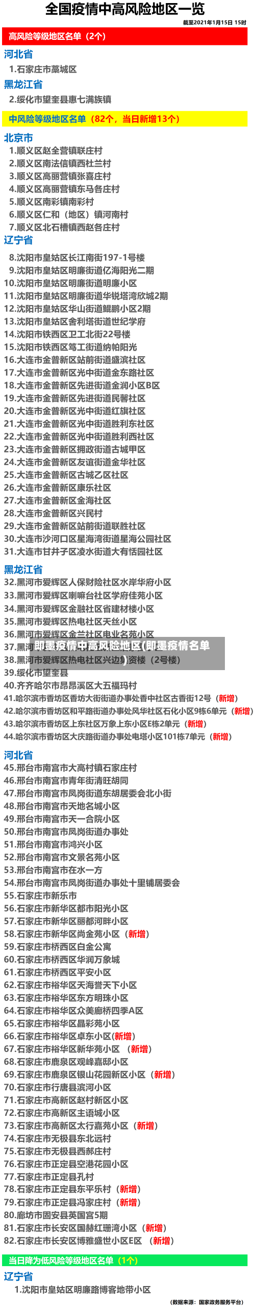 即墨疫情中高风险地区(即墨疫情名单)-第2张图片