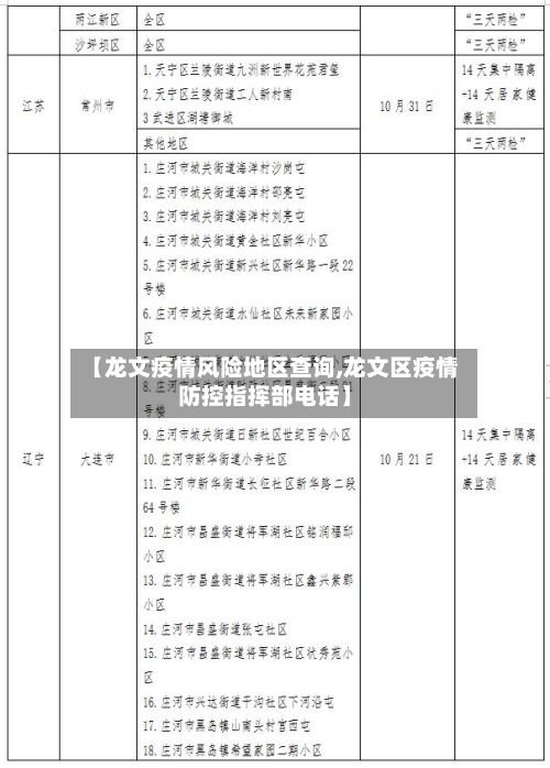 【龙文疫情风险地区查询,龙文区疫情防控指挥部电话】-第2张图片