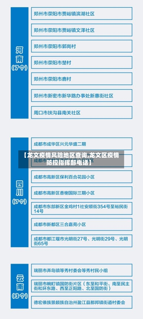 【龙文疫情风险地区查询,龙文区疫情防控指挥部电话】