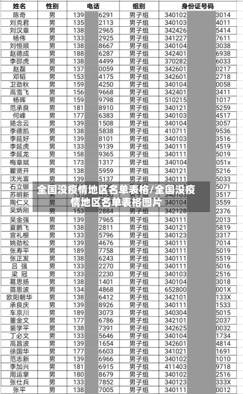 全国没疫情地区名单表格/全国没疫情地区名单表格图片