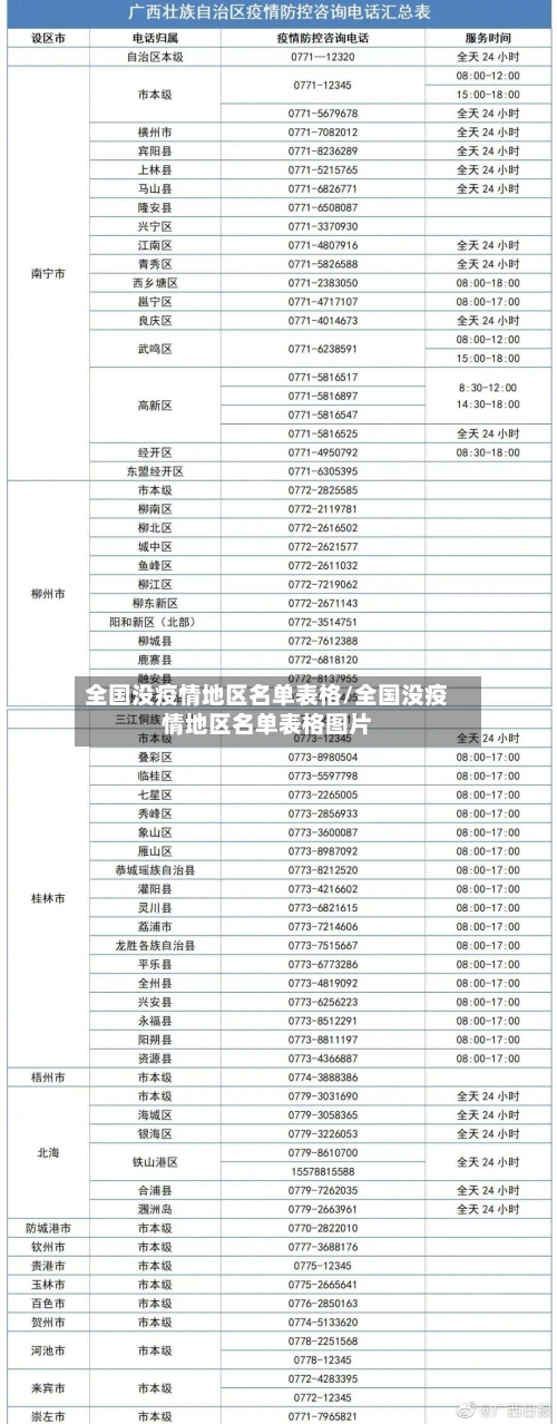 全国没疫情地区名单表格/全国没疫情地区名单表格图片-第2张图片