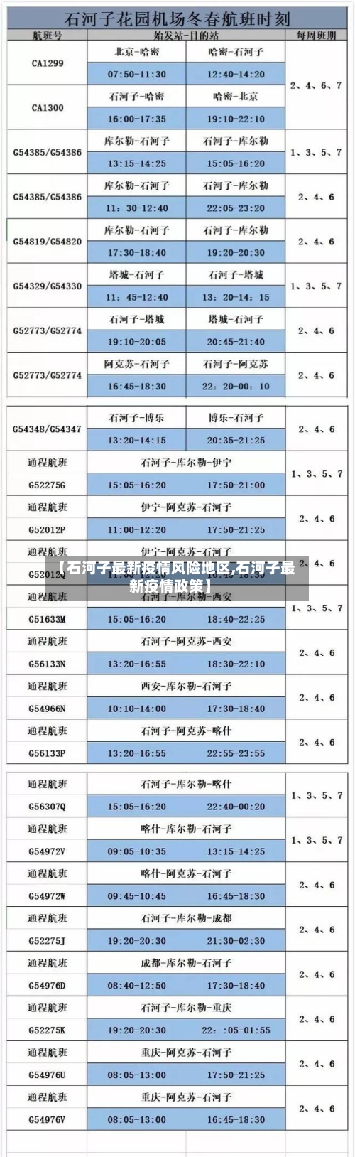 【石河子最新疫情风险地区,石河子最新疫情政策】-第2张图片