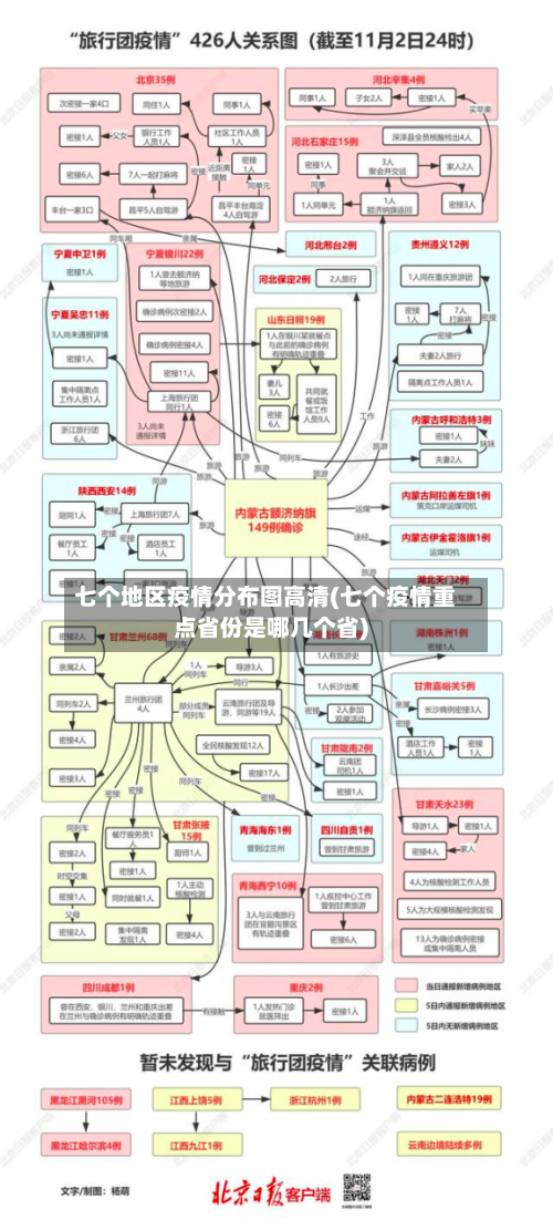 七个地区疫情分布图高清(七个疫情重点省份是哪几个省)-第2张图片