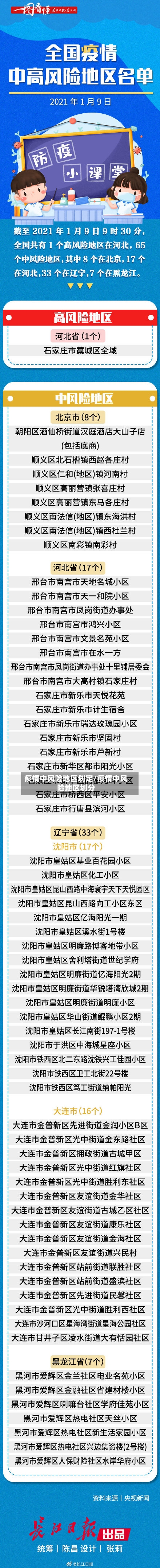 疫情中风险地区划定/疫情中风险地区划分