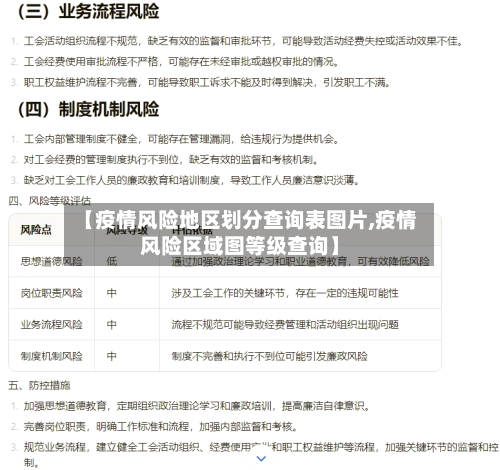 【疫情风险地区划分查询表图片,疫情风险区域图等级查询】