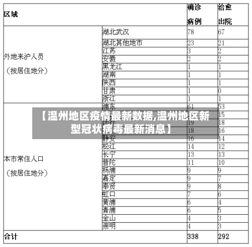 【温州地区疫情最新数据,温州地区新型冠状病毒最新消息】-第2张图片