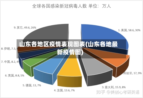 山东各地区疫情表现图表(山东各地最新疫情图)-第2张图片