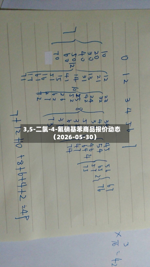 3,5-二氯-4-氟硝基苯商品报价动态（2026-05-30）-第2张图片