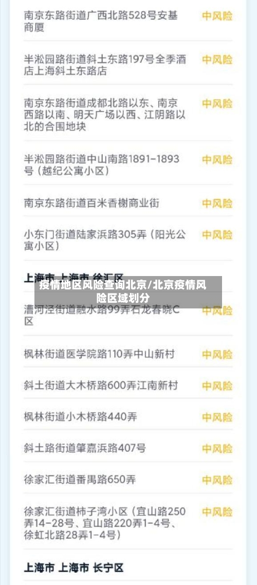 疫情地区风险查询北京/北京疫情风险区域划分